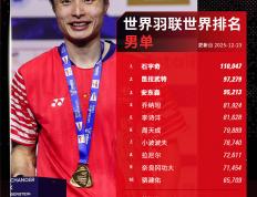 开运-世界羽联年终排名出炉：石宇奇男单霸榜 安洗莹女单折桂