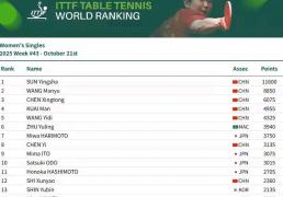 开云网址-中国乒乓球选手世界排名总结