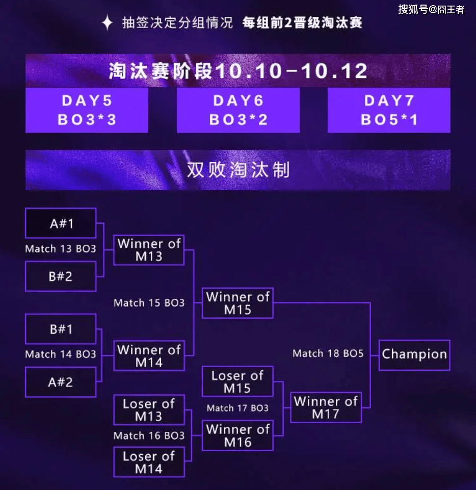 开运-2025英雄联盟亚洲邀(yāo)请賽(sài)：LPL、LCK、LCP8支战队参賽(sài)