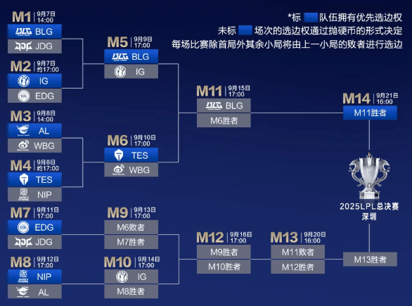 开云新闻-2025深圳英雄联盟LPL总决赛门票开售时间、购票入口公布！