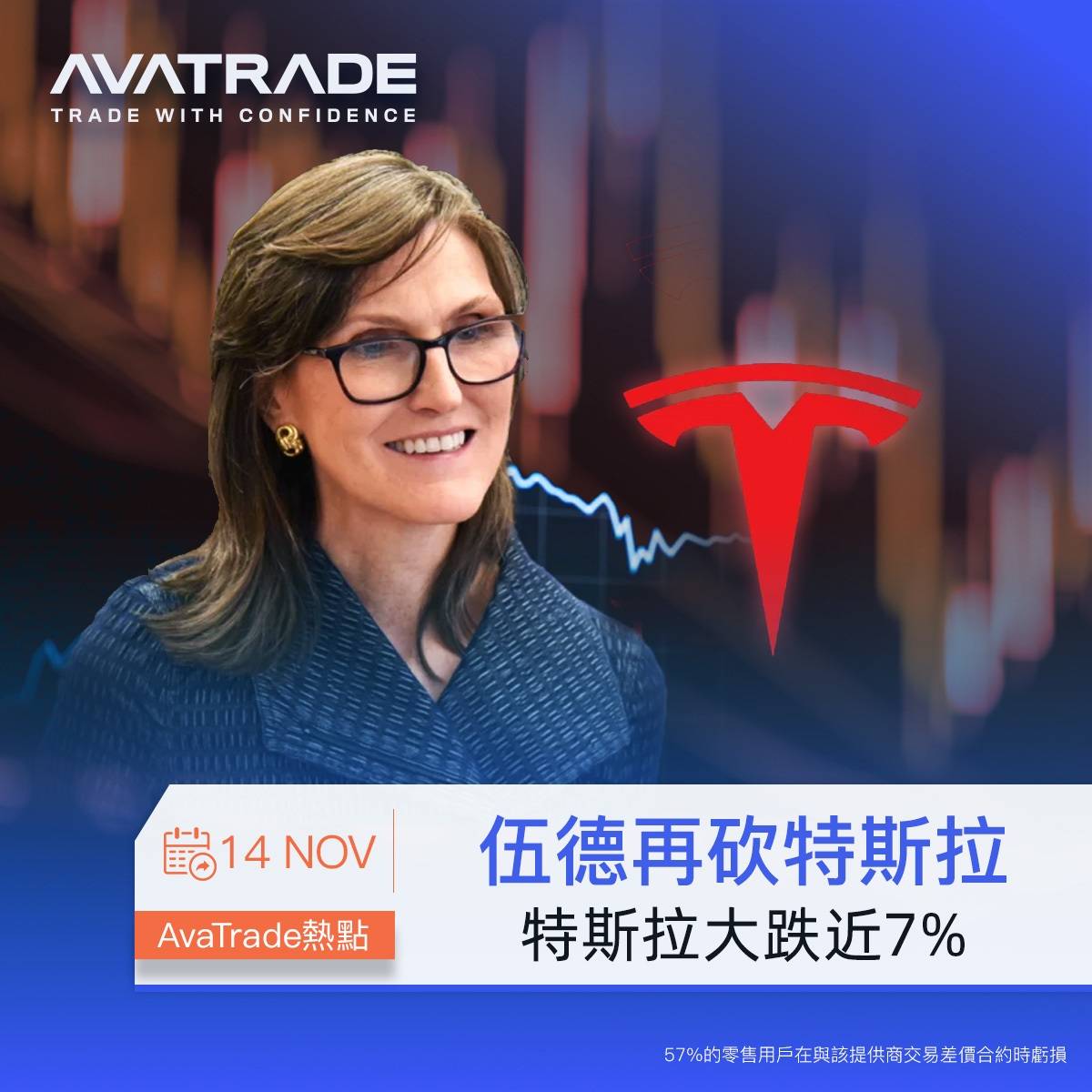 开云-ava爱華(huá)中(zhōng)文官網(wǎng)：伍德再砍特斯拉 特斯拉股票大(dà)跌(diē)近7%